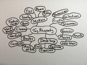 Toy Rhapsody mind map for Content Planner